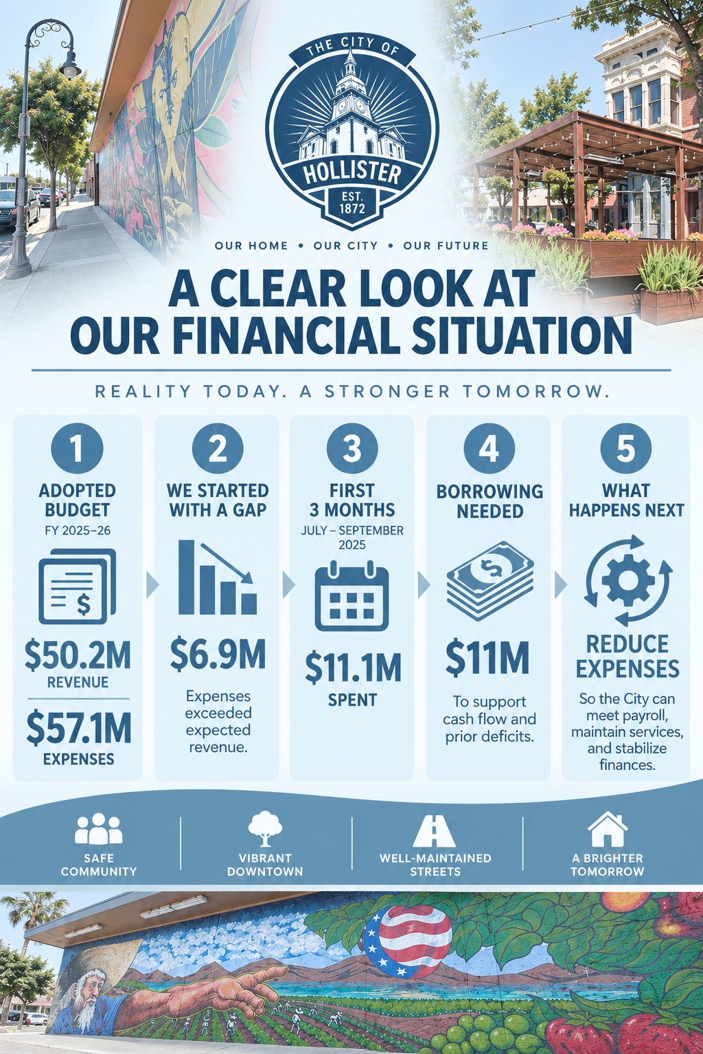 Hollister&rsquo;s Financial Future Infographic